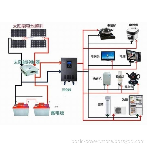 1500W off-Grid Solar Power Generation System